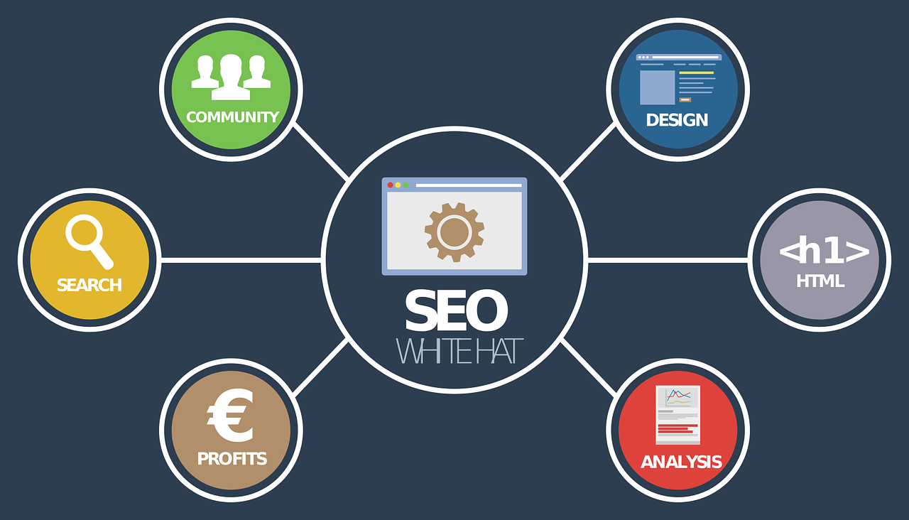 seo experts in Hartford Connecticut